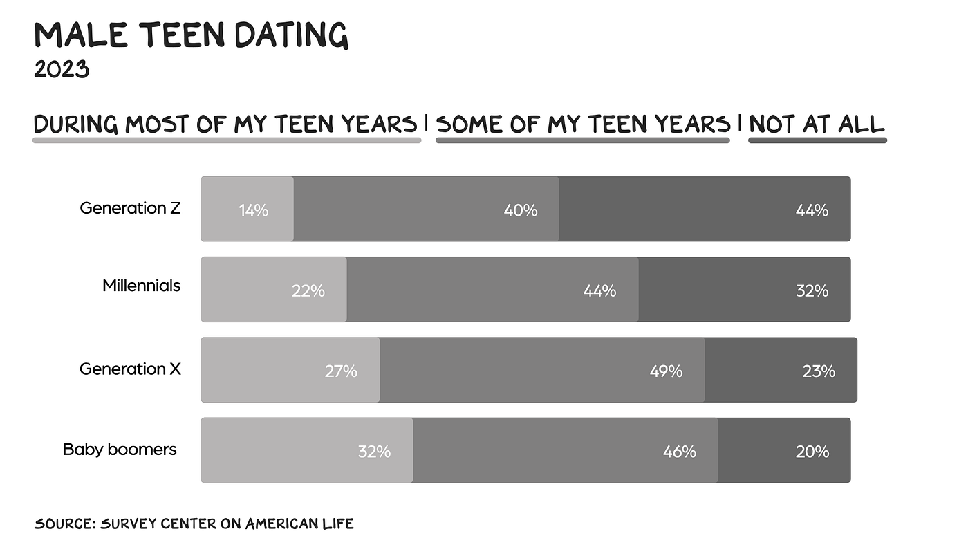 Fm-teens