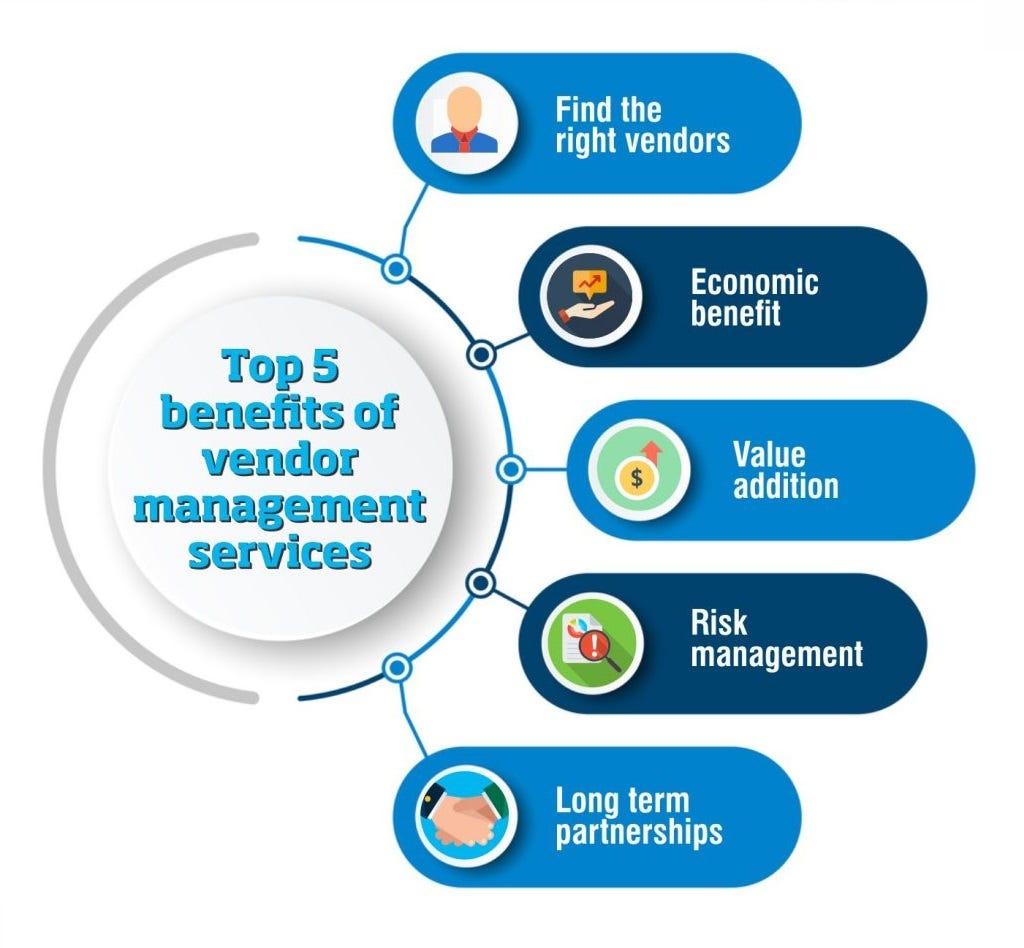 How to Choose the Right Vendor Management Software | by Neeraj Kumar |  Plasma Business Intelligence | Medium
