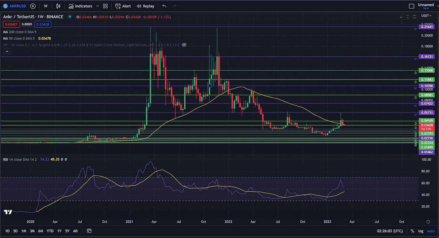 Taking the Weight Off — ANKR Fundamental Analysis | by Justmy2Satoshis |  Coinmonks | Medium