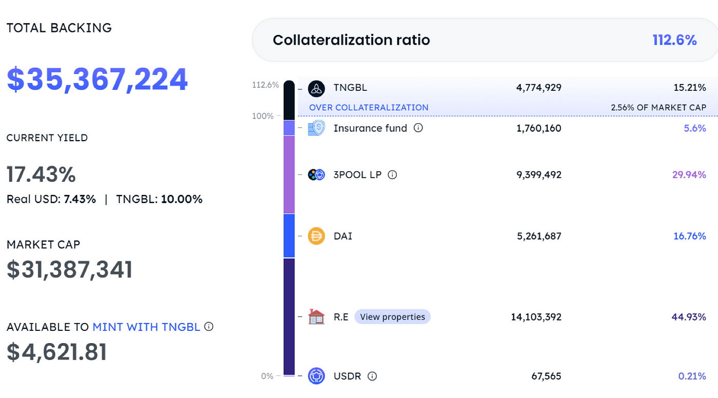 Research Collection — Tokenization of RWA: The Next Fortune Machine or Not？  | by HTX Research | Medium