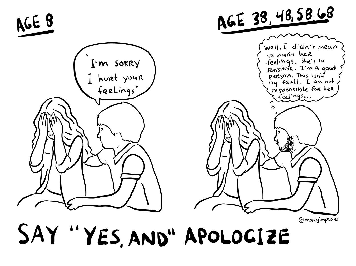 Why does it hurt to apologize?