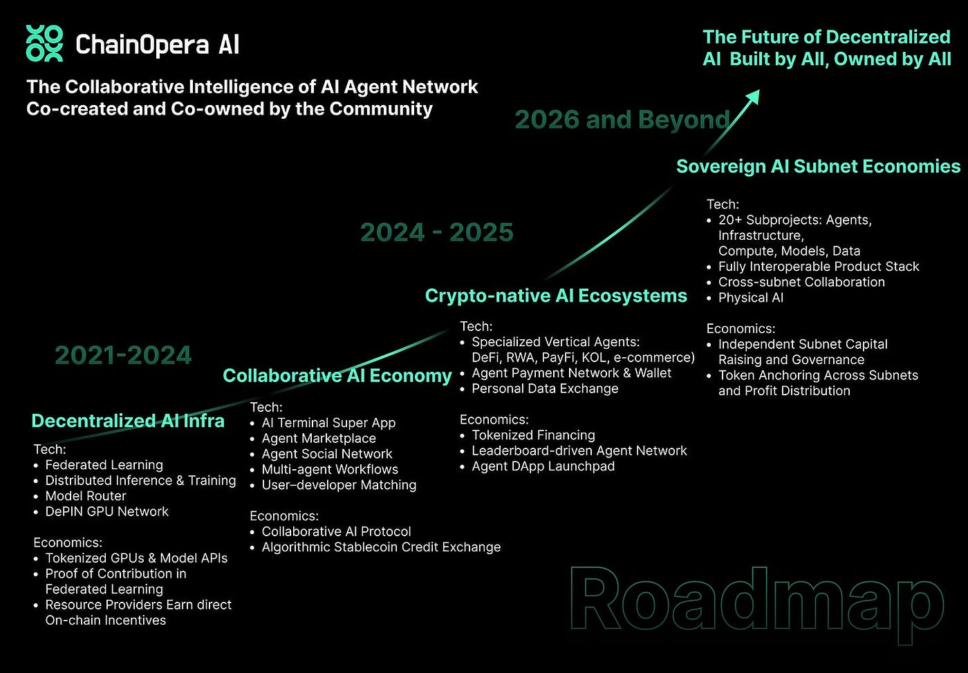 Chainopera ai terminal (87) 사진
