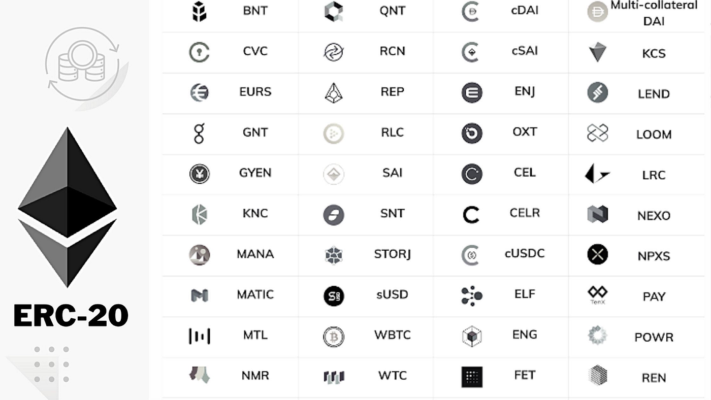 What Are ERC-20 Tokens? A Detailed Guide To The Popular Network | by The Coin Times | Medium