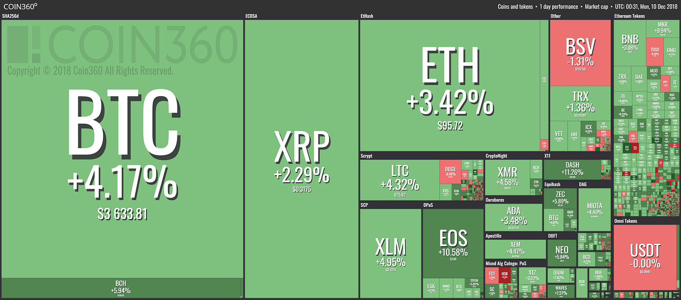 Market Data Visualizations. By Sa4van | by Luke Phoenix | Trybe Social  Network | Medium