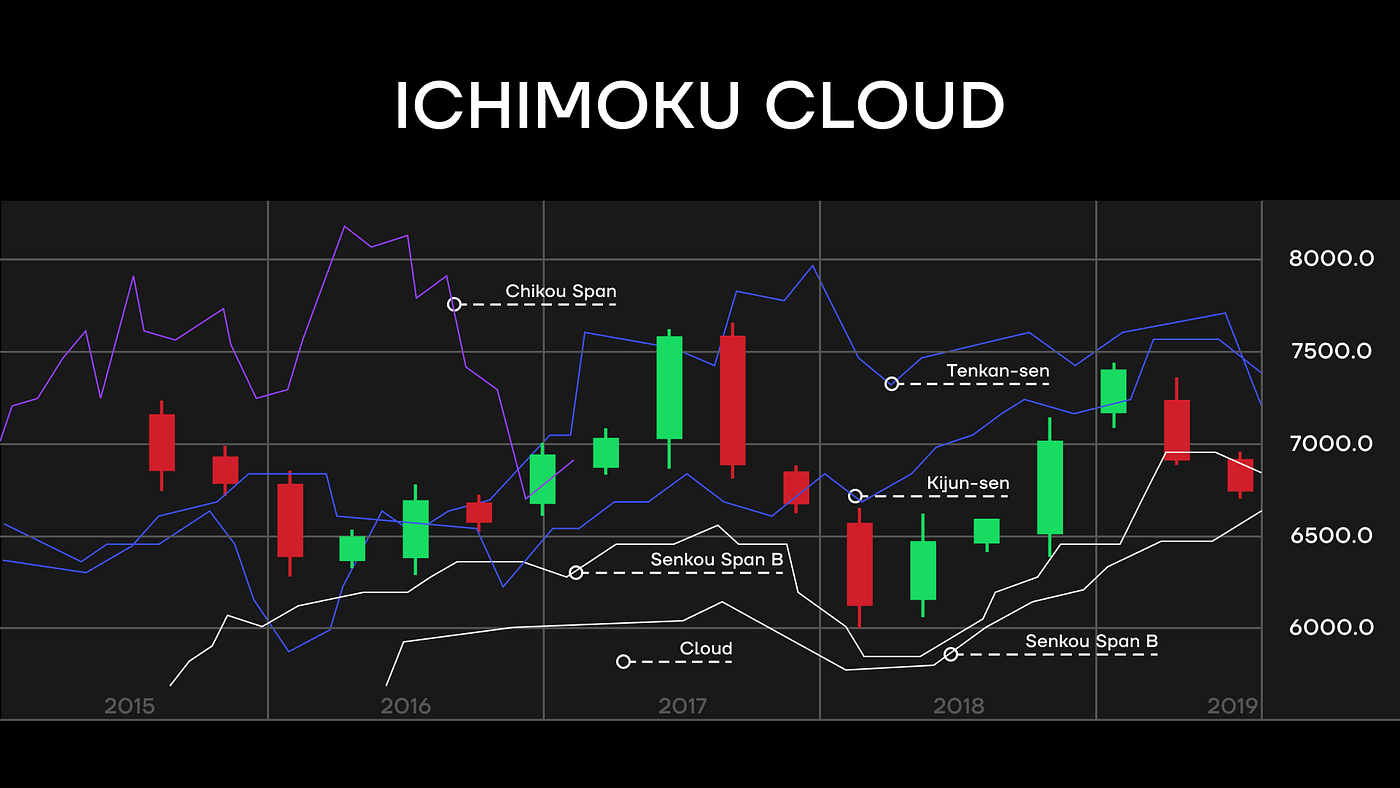 Top Crypto Indicators For Trading | by Thomasearnest | Medium