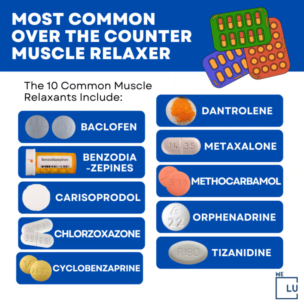 THE PROS AND CONS OF OTC MUSCLE RELAXERS, by Daniel Vanegas