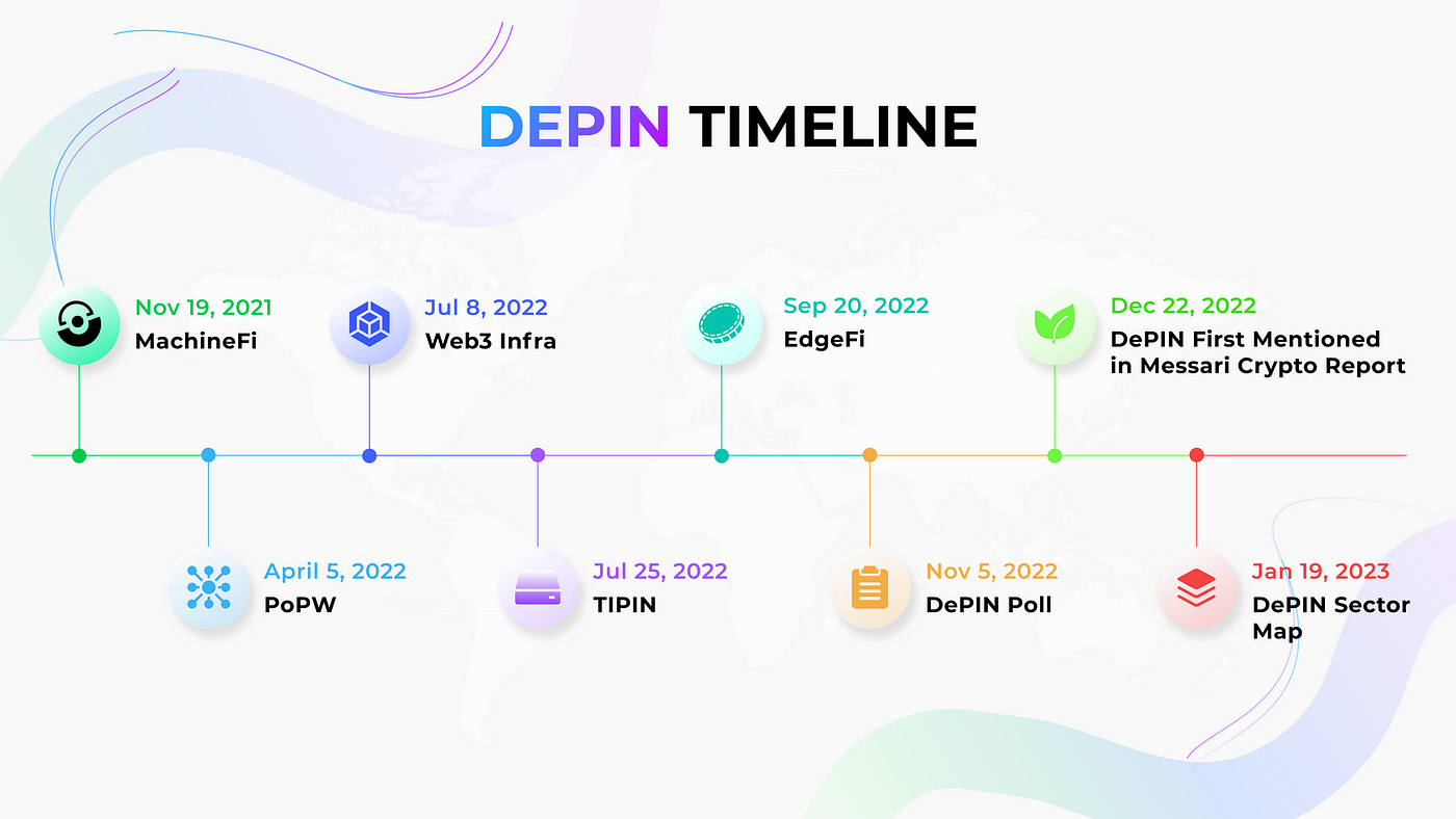 DePIN(분산형 물리적 인프라 네트워크)이란 무엇입니까?. DePIN은 무엇을 의미하나요? | by IoTeX_Korea |  Medium
