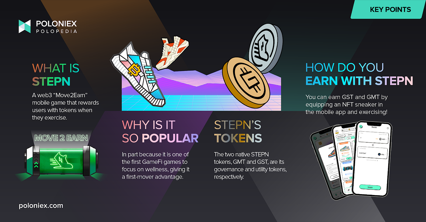 What is STEPN?. STEPN has been gaining a LOT of… | by Poloniex | The  Poloniex blog | Medium