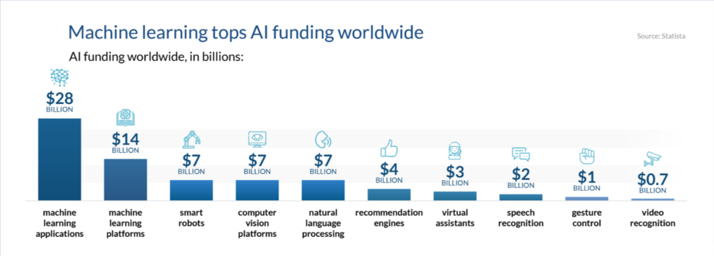 Latest developments store in machine learning