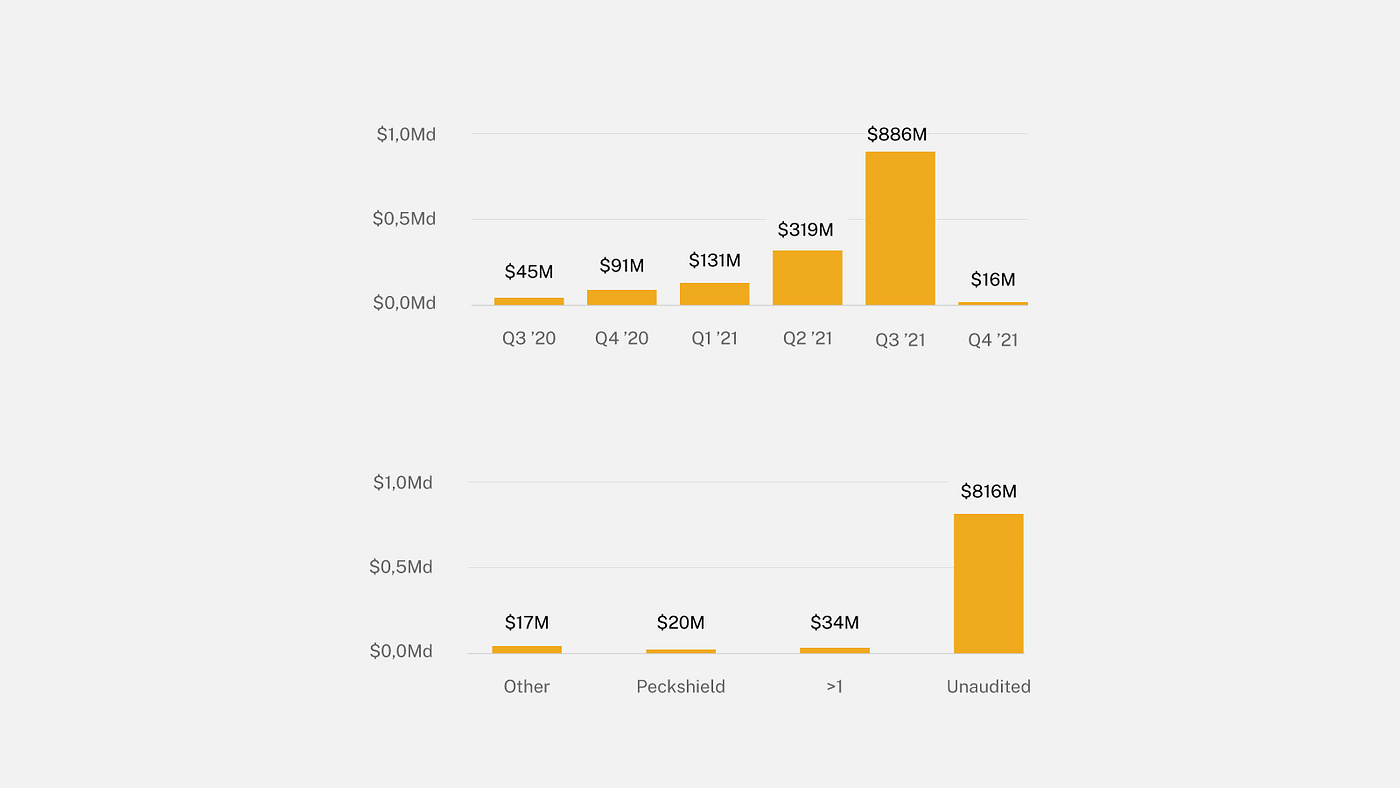 Amun Quarterly Review: Q3 2021. Our third quarter review is out! | by Eli  Ndinga | Amun | Medium