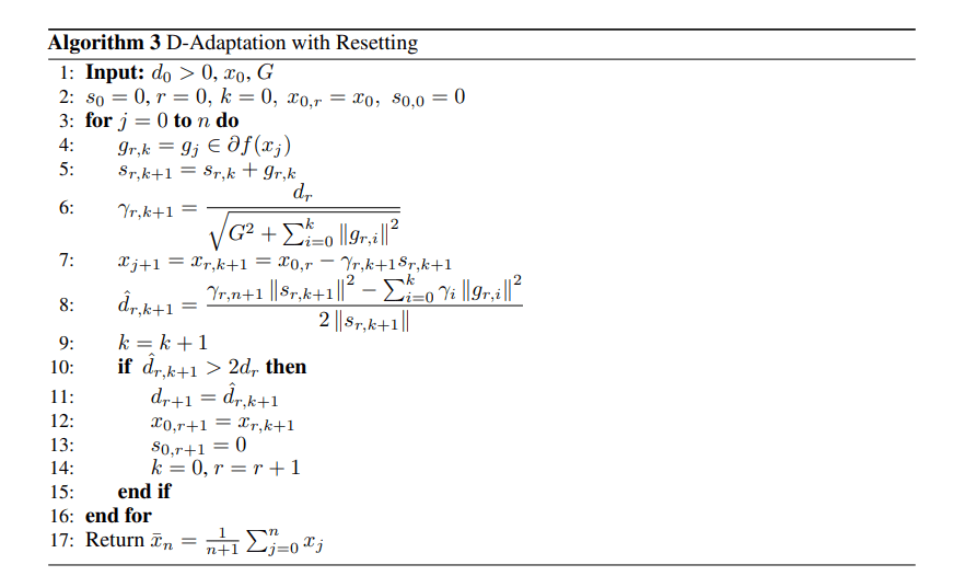 Samsung & Meta AI's Adaptive Parameter-Free Learning Rate