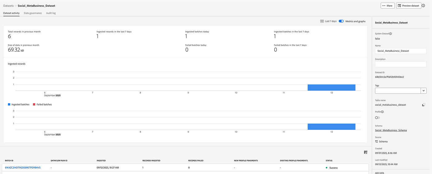 Real-Time data success