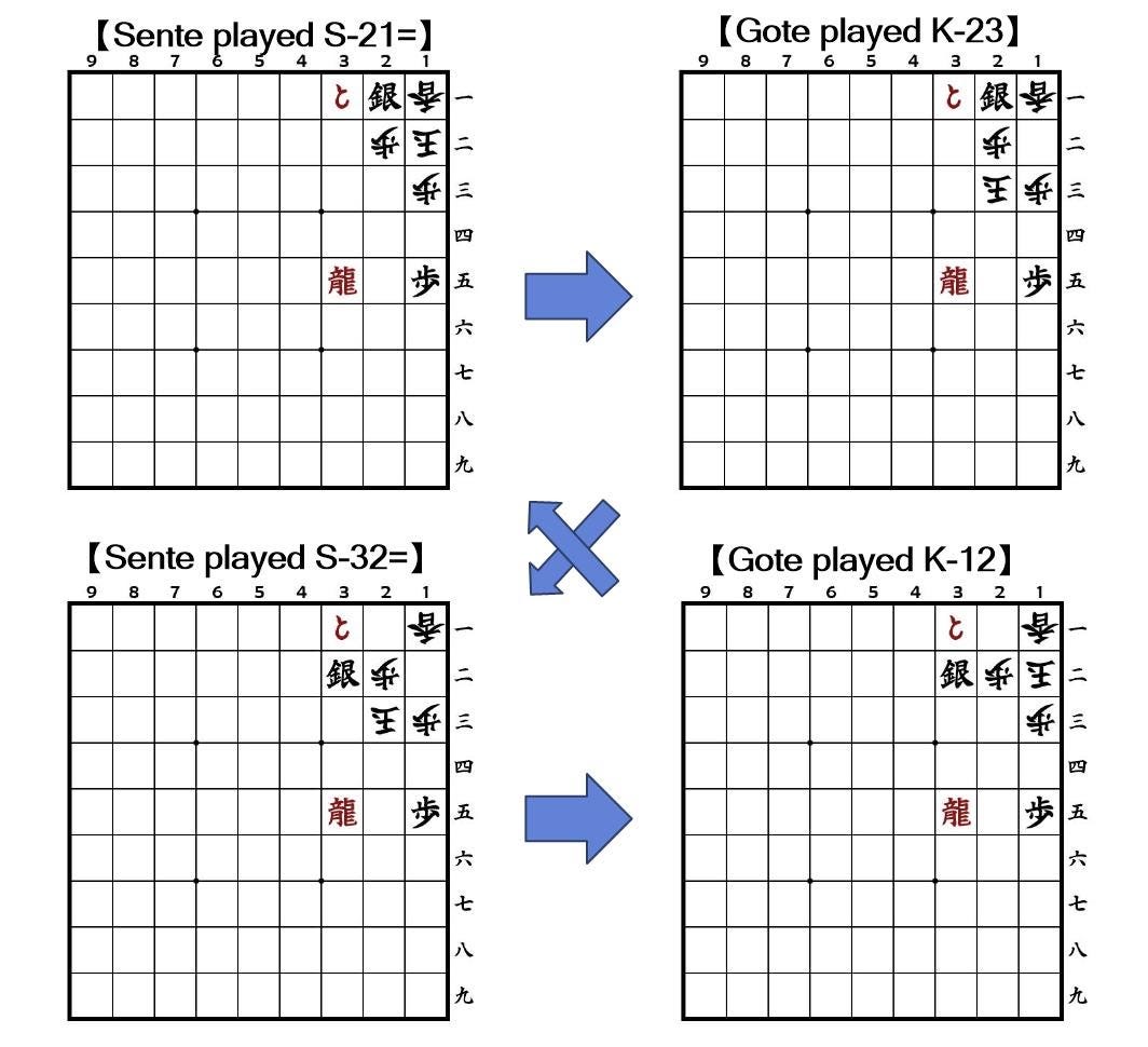 9-square shogi great way to enter the convoluted world of Japanese