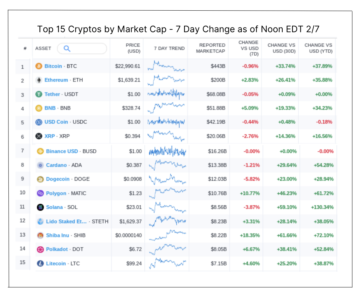 BitGo: Crypto Water Cooler —Feb 8 | by BitGo Editor | Official BitGo Blog