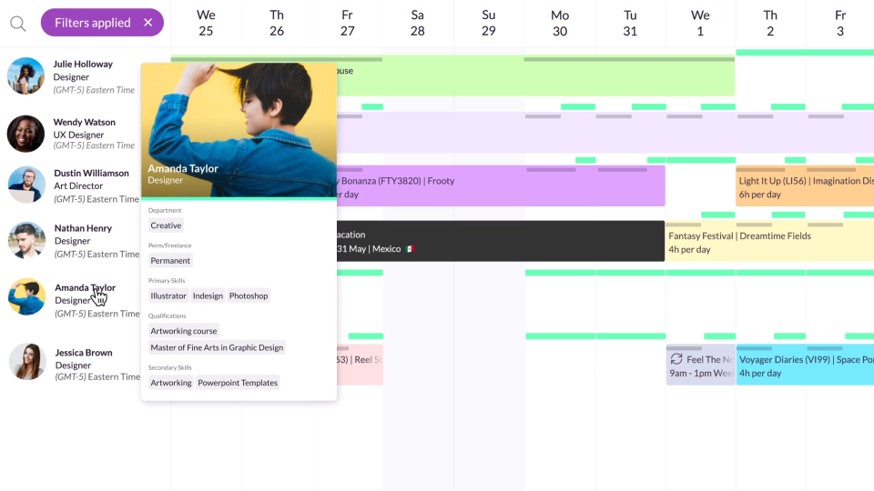 10 Must-Have Resource Management Tools in 2024 | by GanttPRO Gantt chart  maker | GanttPRO | Medium