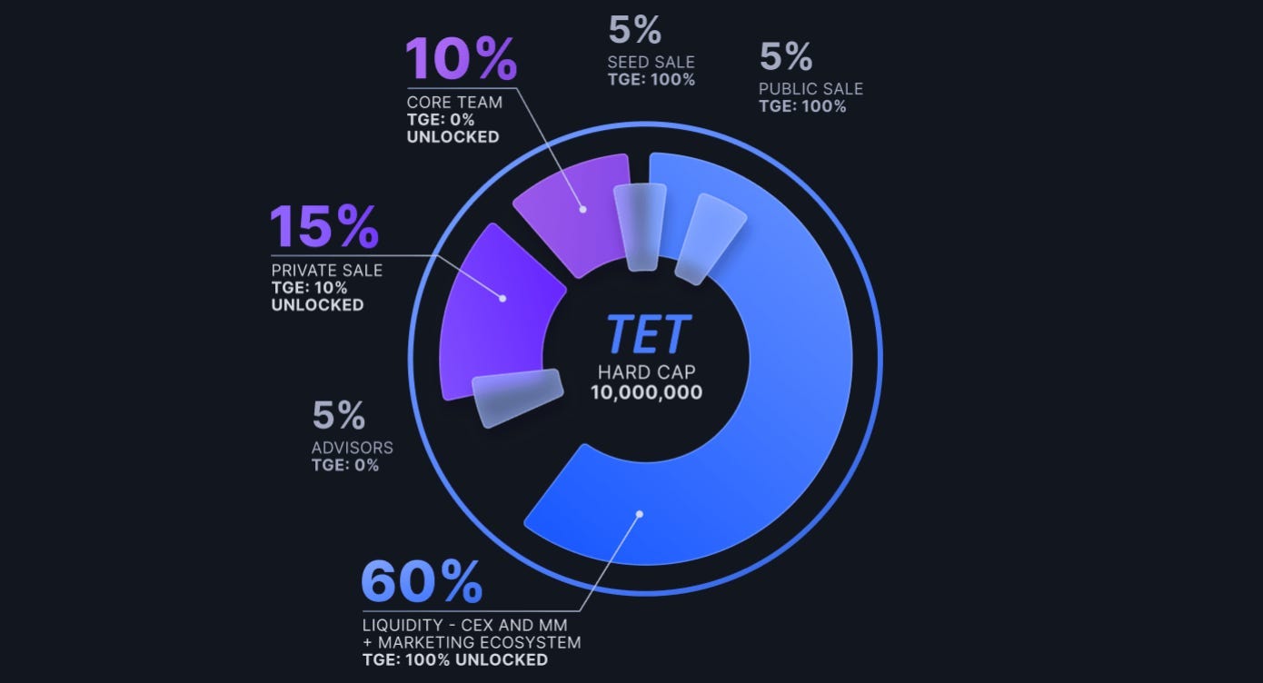With a Historic 3.5 Million TPS, Tectum is Launching the Fastest L1  Blockchain! | by Cryptocurrency Scripts | Cryptocurrency Scripts | Medium