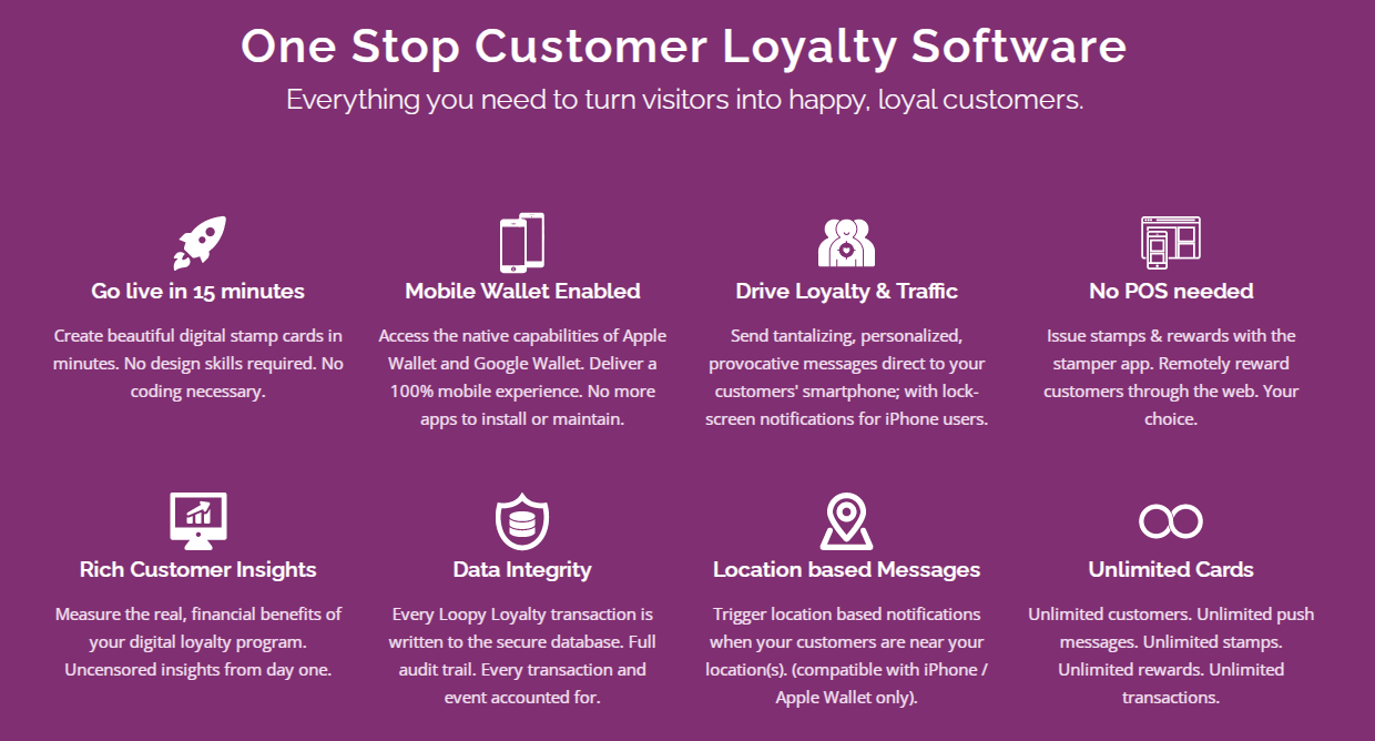 How to Create Incentive Punch Cards in Minutes | by Maja Volarević | The  Customer Loyalty Marketing Blog - Loopy Loyalty