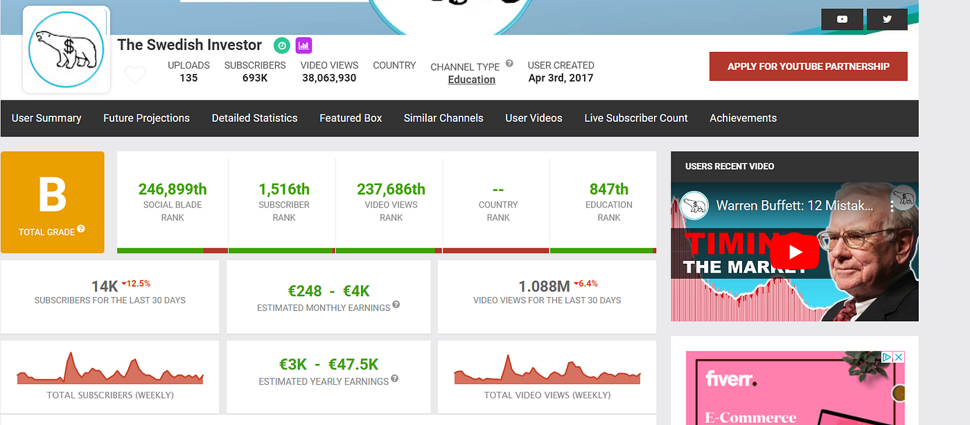 How Much rs Earn in 2023 and the Top 10 CPM and RPM most profitable  niches on  