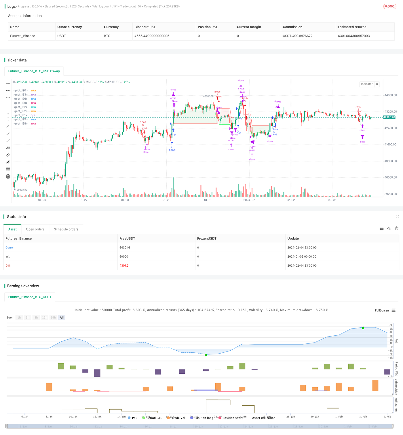 SuperTrend Quantitative Trading Strategy for Bitcoin | by Sword Red | Medium