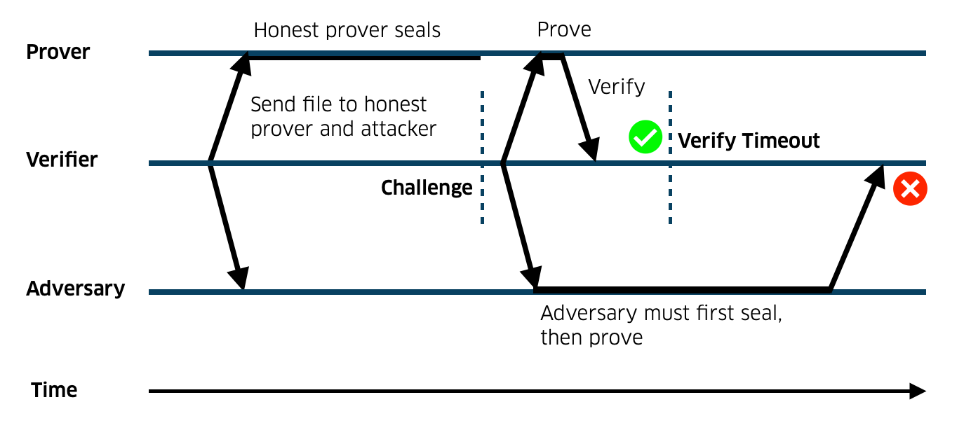 What is Filecoin (FIL)?. In this article, we look at the… | by Interdax |  Interdax Blog | Medium