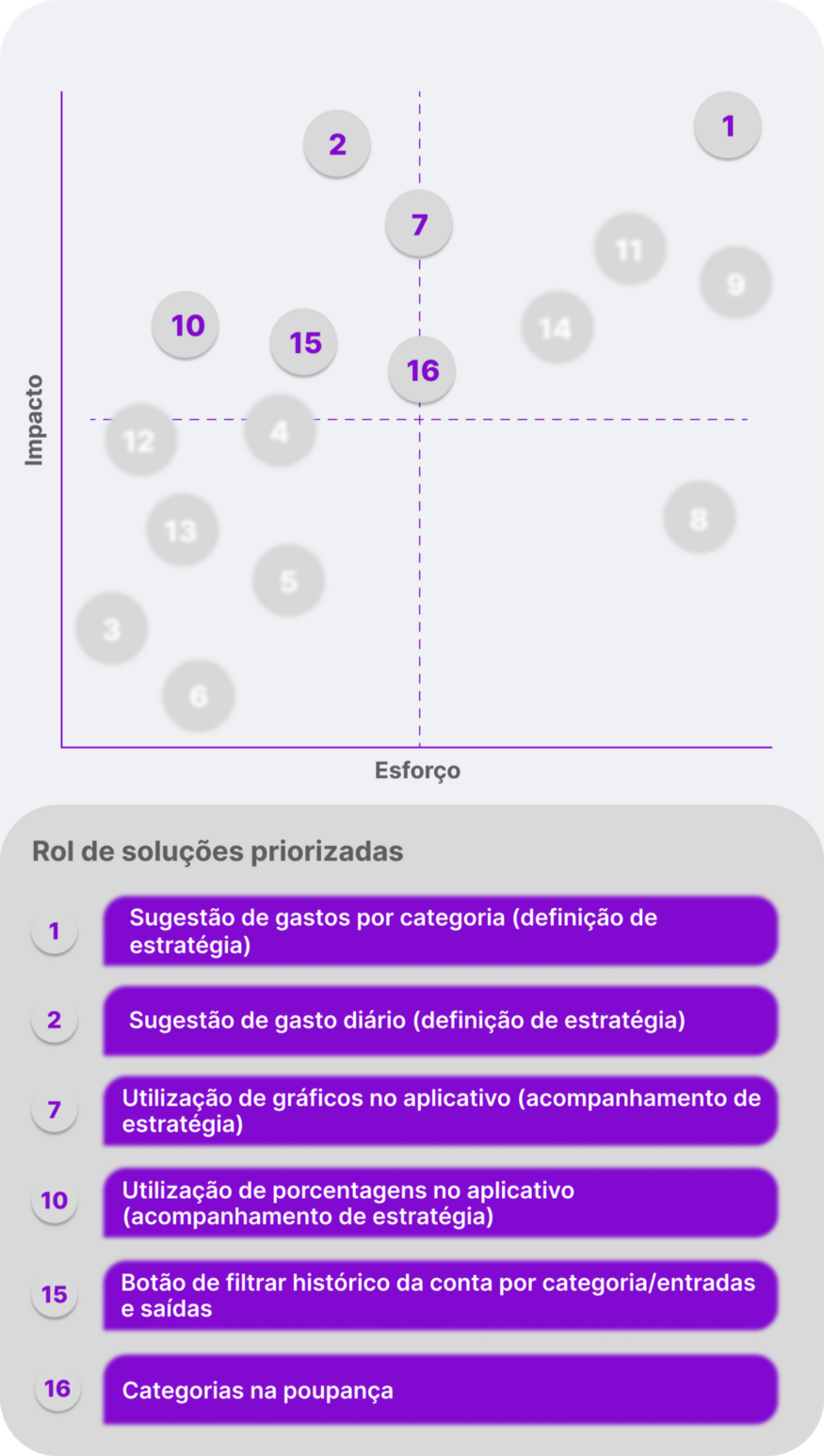 Nubank alcança 5 milhões de clientes e 'esconde' números do cartão