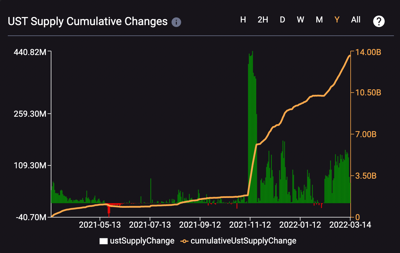 Research] 테라의 또 다른 가능성: 인터체인 자산으로 | by Steve : : FP | A41.io