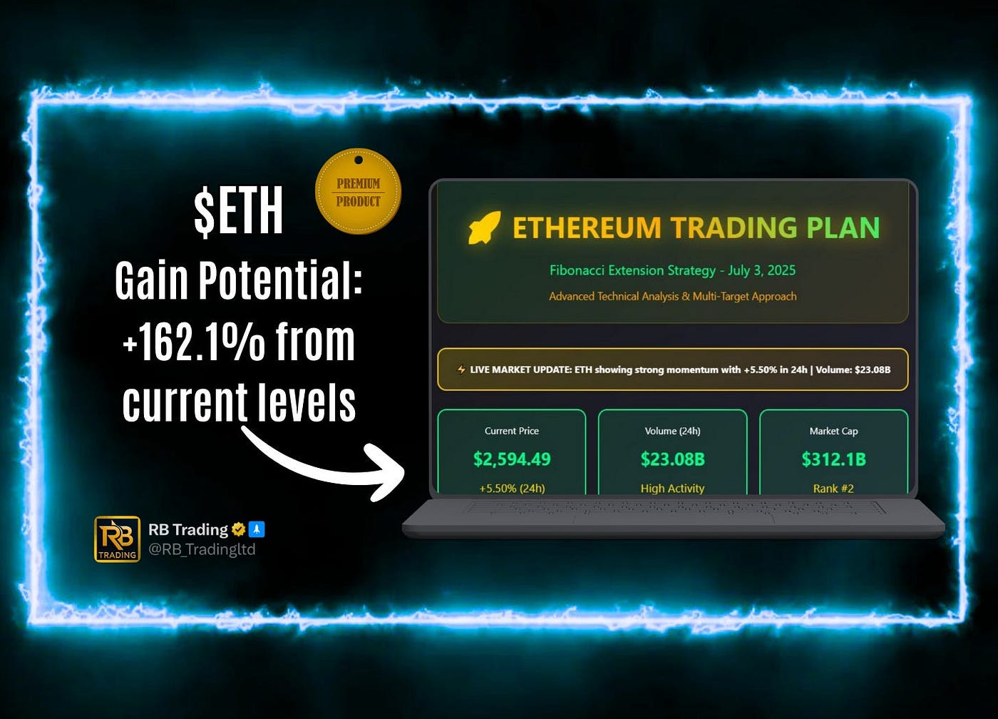 ETHEREUM TRADING PLAN FIBONACCI EXTENSION STRATEGY | by RB Trading | Inside  The Trade | Medium