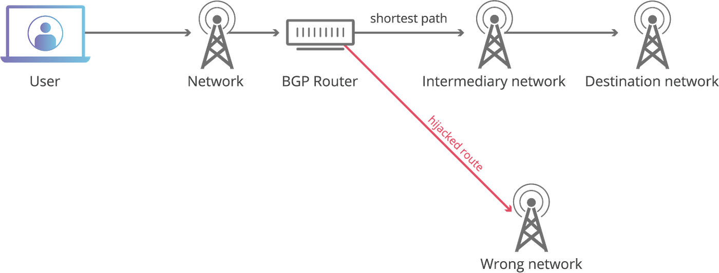 🌐Beginner to Advanced Networking — Complete Practical Guide