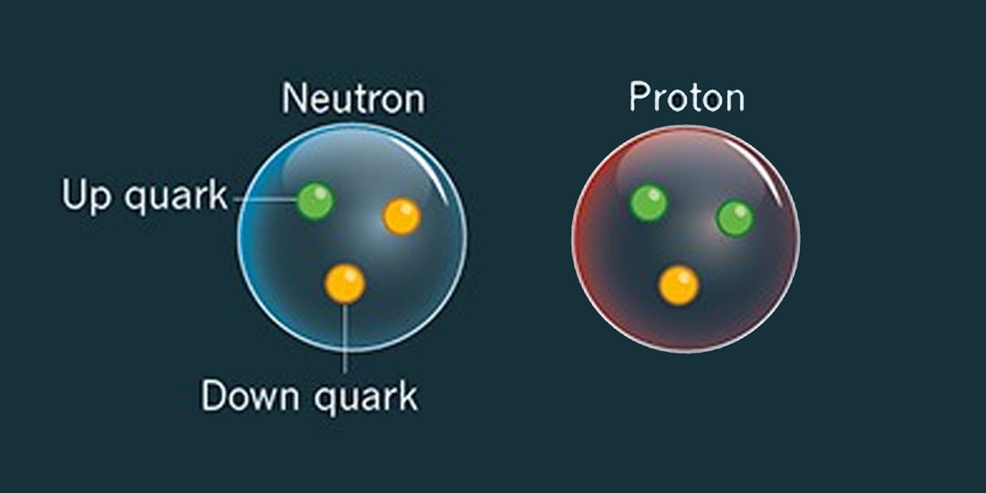 What is a Quark?. Quarks are fundamental particles that…, by Miss Hello  World, Miss Hello World