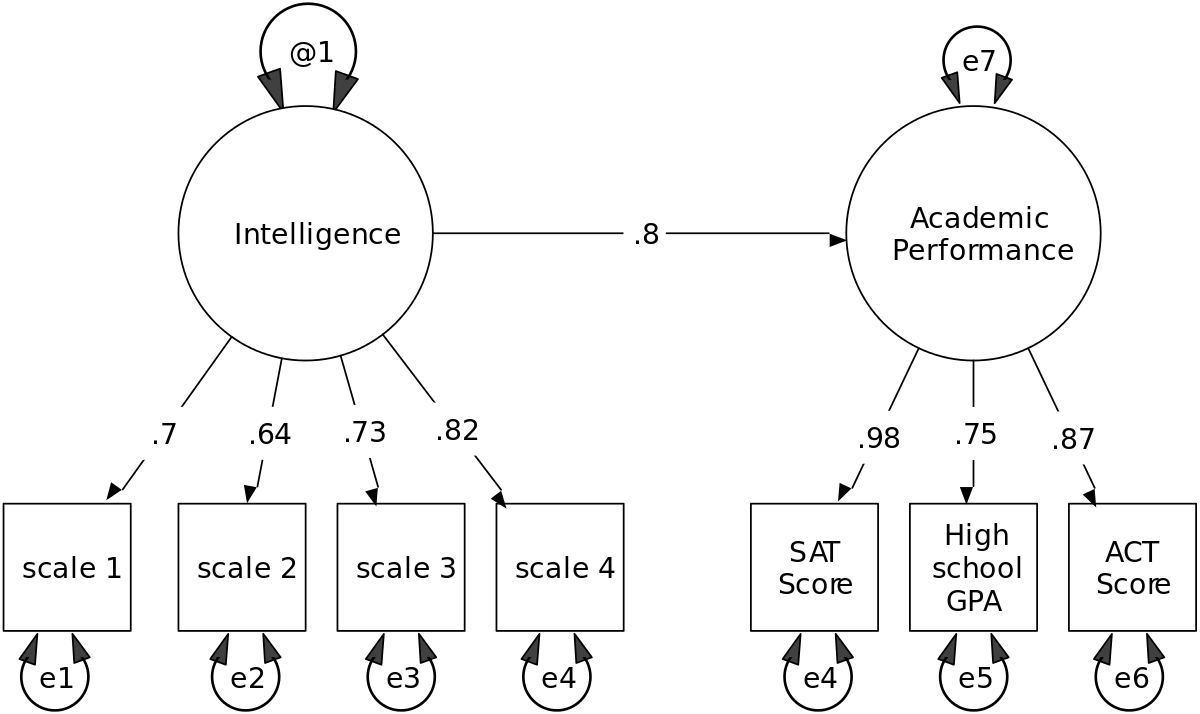 https://miro.medium.com/v2/resize:fit:1400/0*Z4Fl6bv_Drt1B5b6