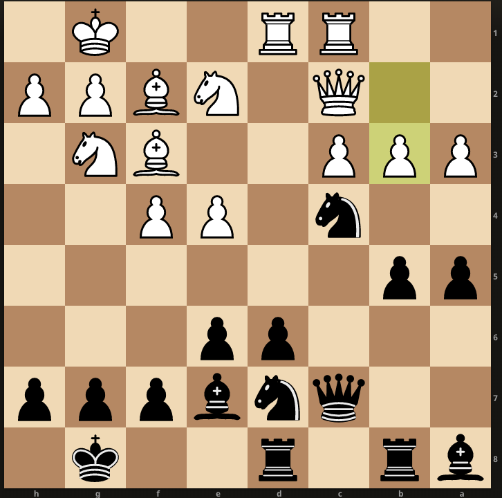 Stockfish 8 has a very strange evaluation for this position Does anyone  know what is going on here? : r/chess