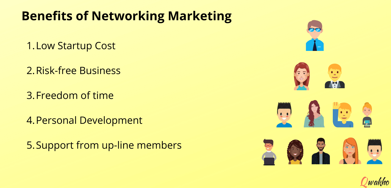 Network Marketing Meaning and How It Works