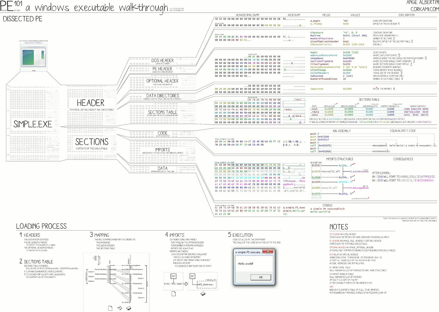 Basic Static Analysis (Part 1). As mentioned in my prior post