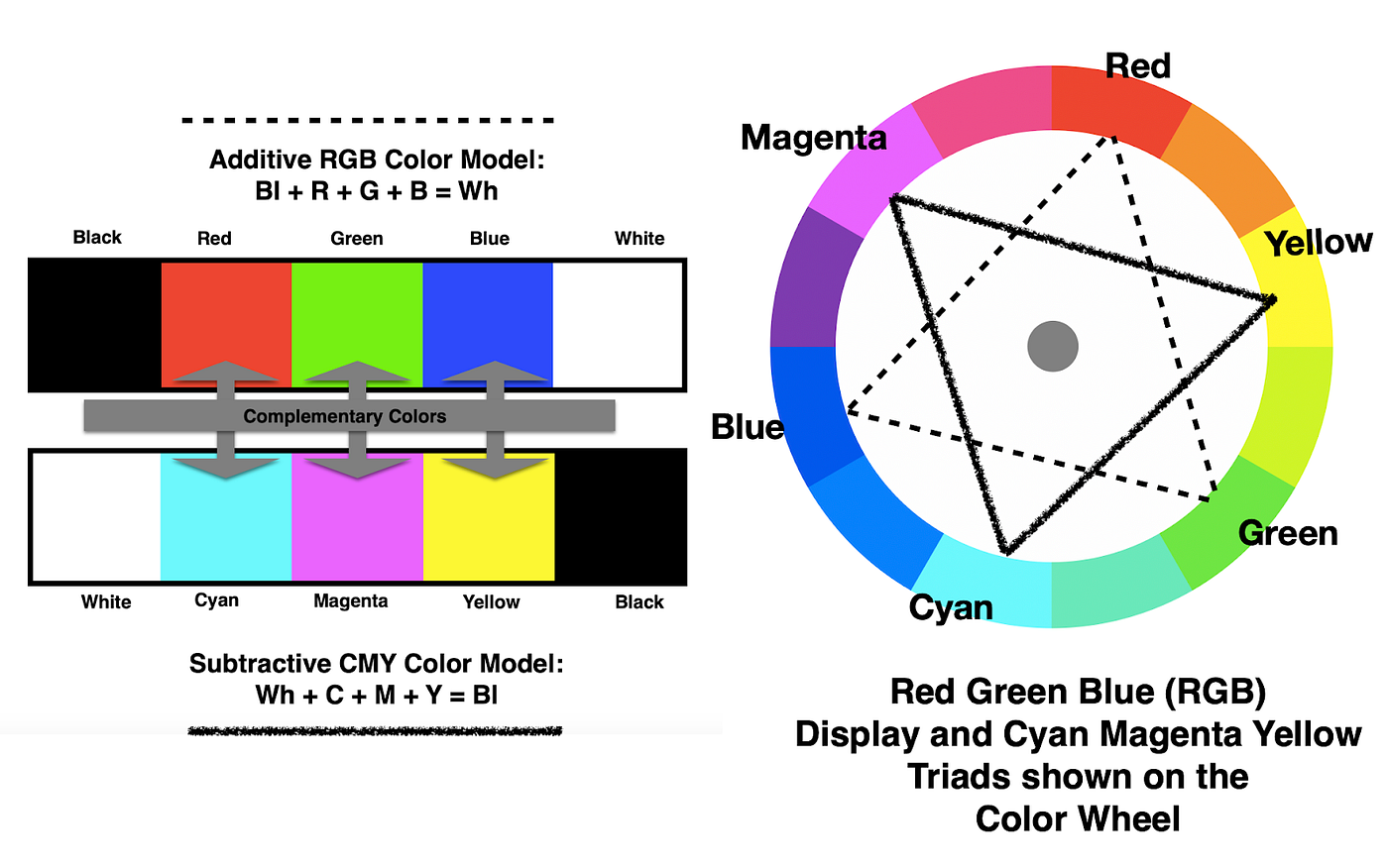 Getting categorical with Pantone's 2023 color of the year, by  Theresa-Marie Rhyne