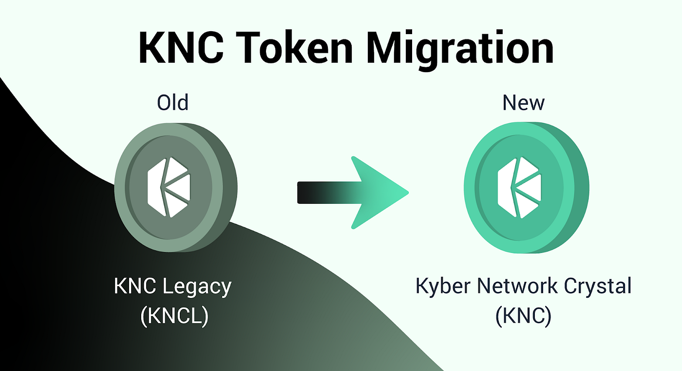 KNC Token Migration Guide. KNC Migration Process has begun… | by Kyber  Network | Kyber Network | Medium