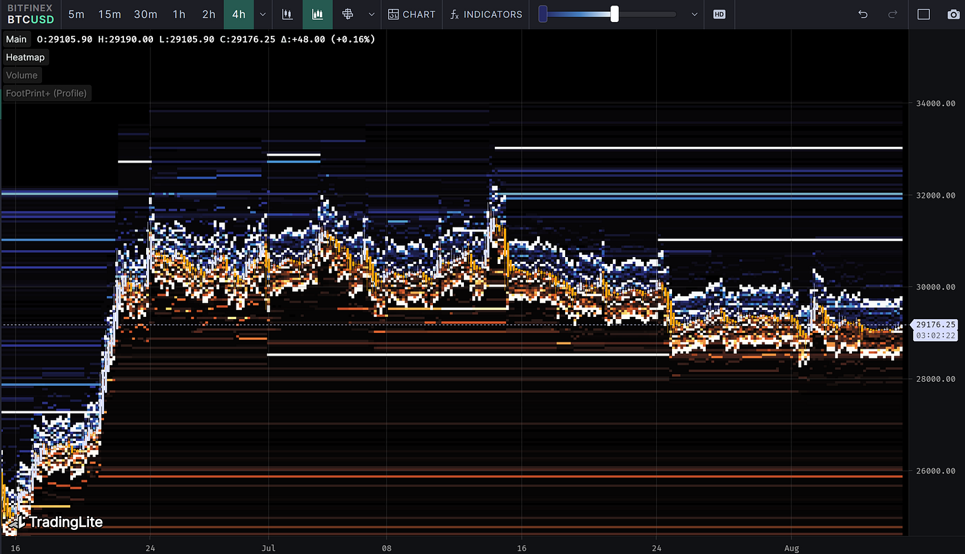岸风翻浪，舟雪寒灯｜WTR 8.07