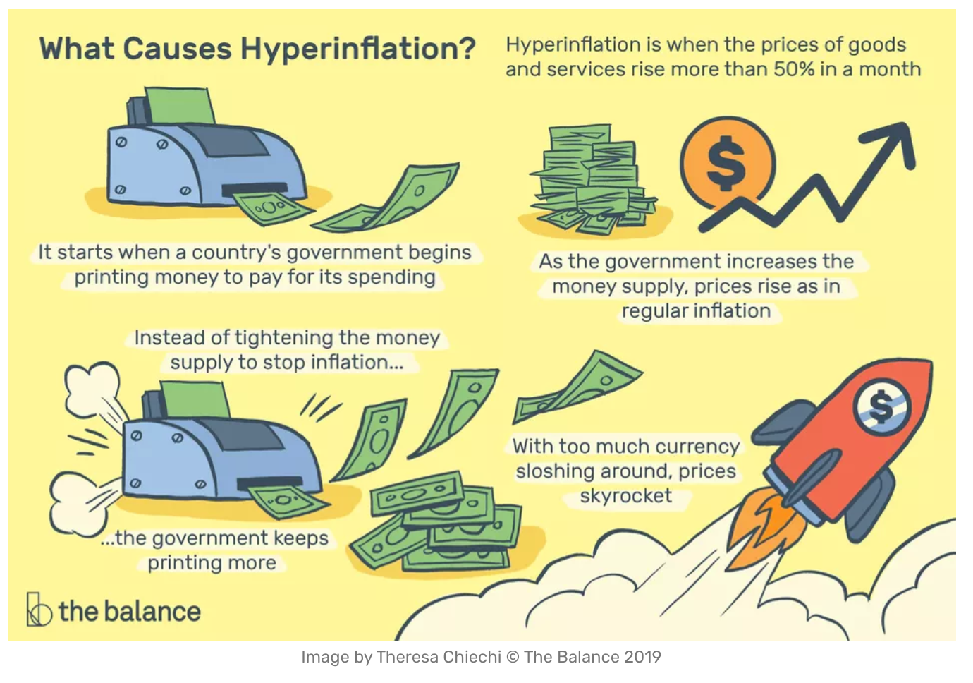Blockchain Early Opportunities Fund — March 2020 Investor Newsletter | by  Ian Love | Medium
