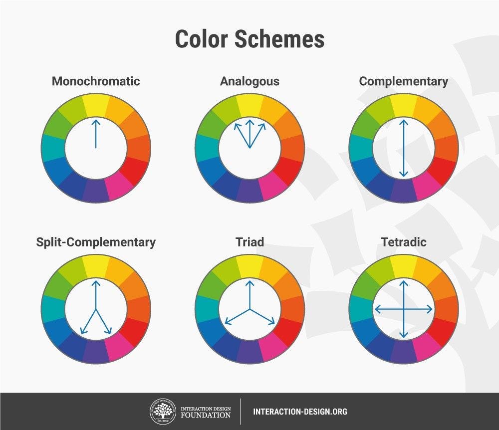 COLOR THEORY IN GRAPHICS DESIGN. Color theory is the collection of rules…, by Gabriel Benjamin