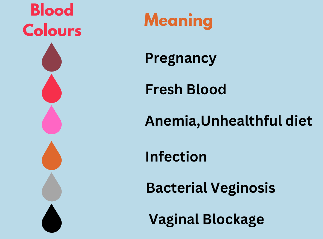 What is the period color meaning?, by Dr Ashish Saini