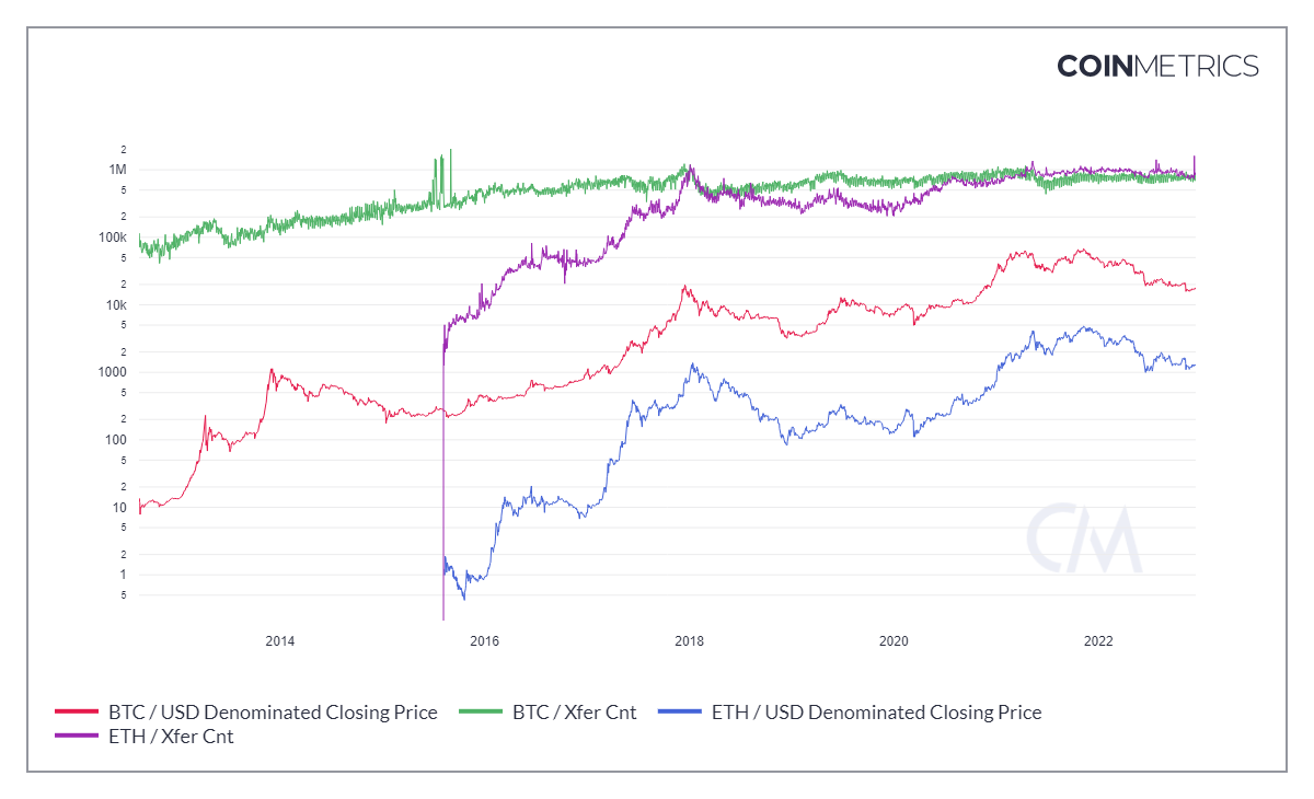 Correlation of Markets. Written by NEU Blockchain Alpha… | by NEU  Blockchain Organization | Medium