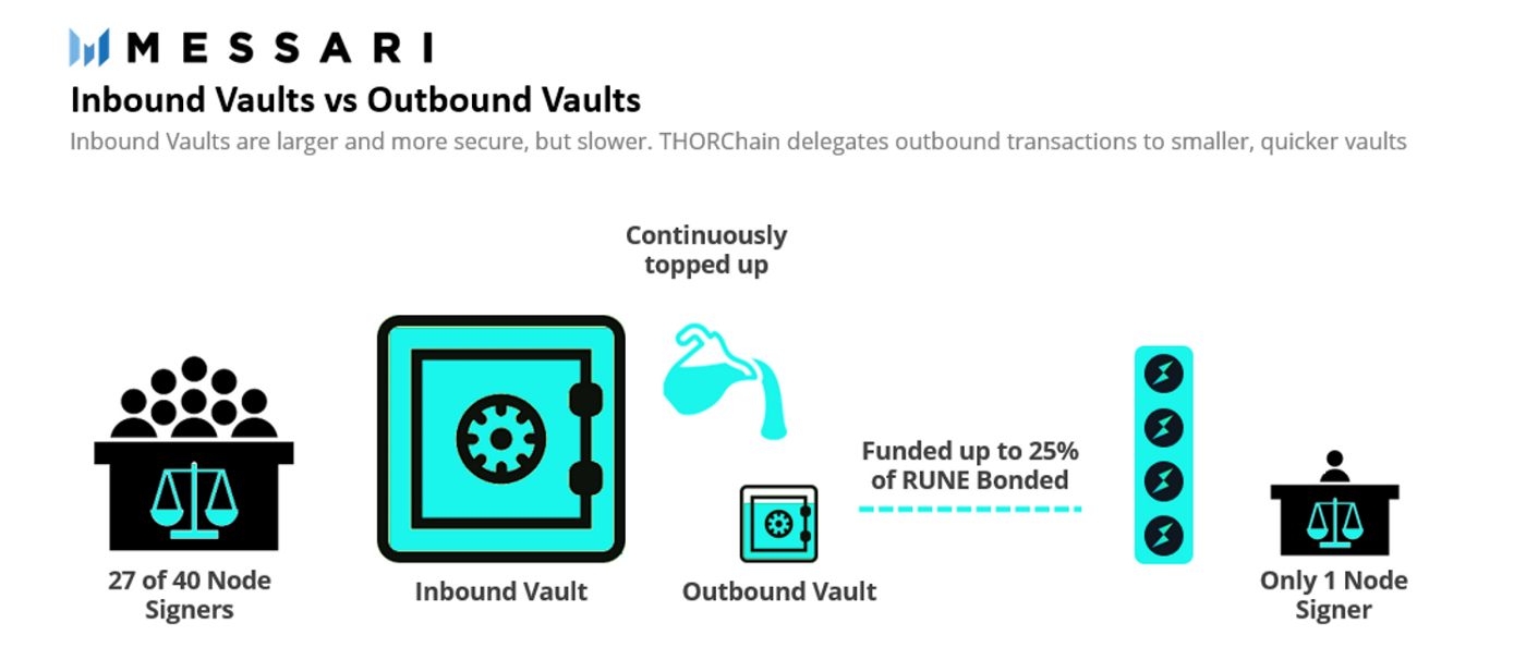 토르체인(THORChain): 멀티체인 유동성 프로토콜. 본 아티클에서는 서로 다른 블록체인 네트워크에서 서로 다른 종류의 자산… |  by CoinEasy | Medium