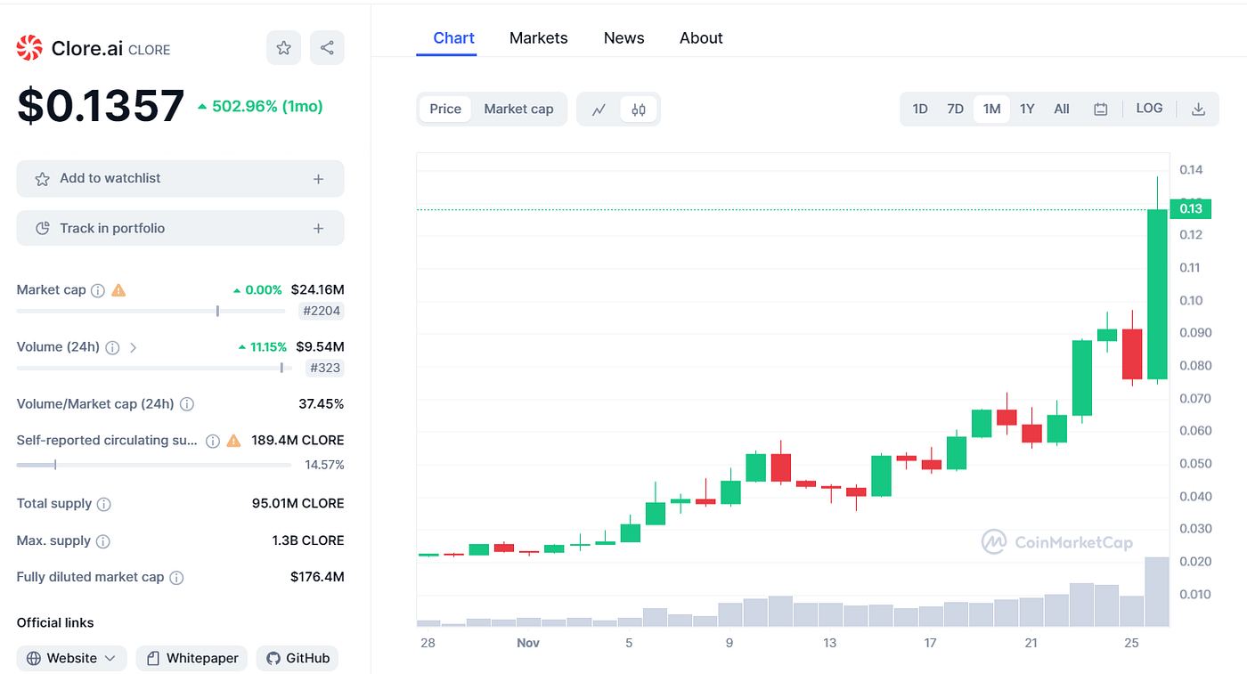 💥 Under $1 Crypto Gems: Top 3 Picks Set to Explode in Wealth This Week! 💰  | by BitGenix | Medium