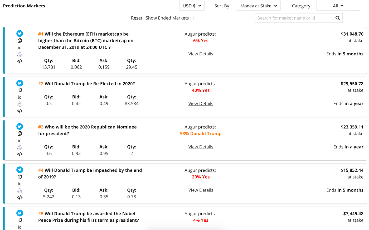 Augur | Token Fundamental Analysis | by Cyprien | Medium