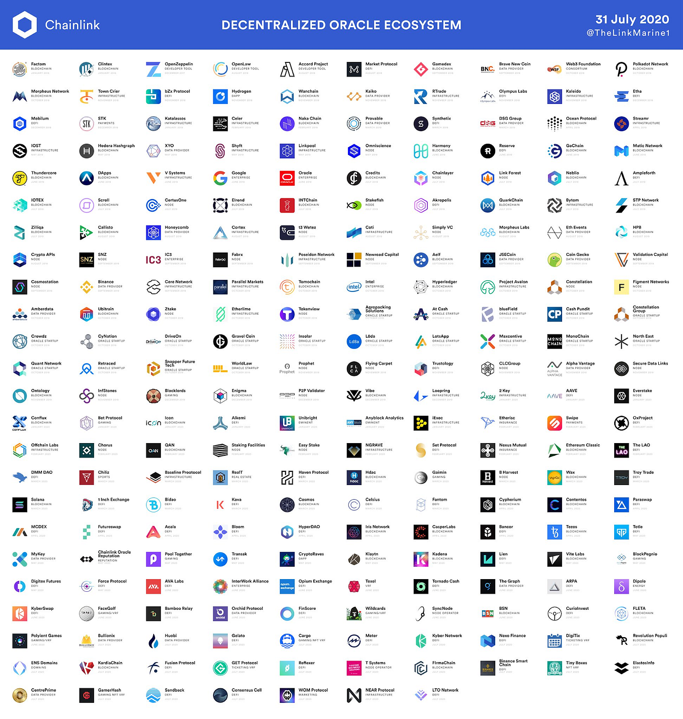 Band Protocol and Chainlink: A Comparative Analysis | by SmartContent |  Medium