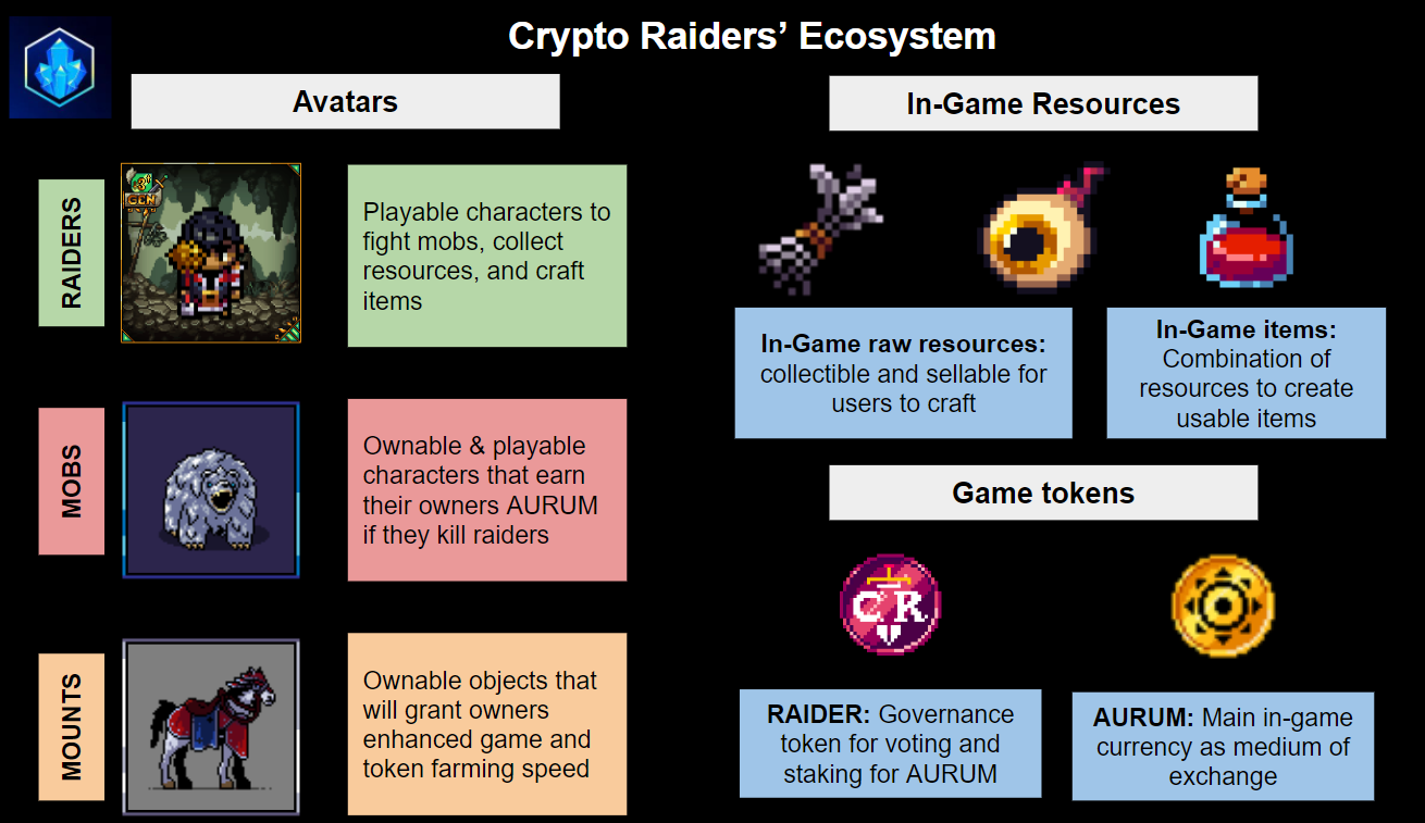 Crypto Raiders Deep Dive. An in-depth analysis of the Crypto… | by GuildFi  | GuildFi | Medium