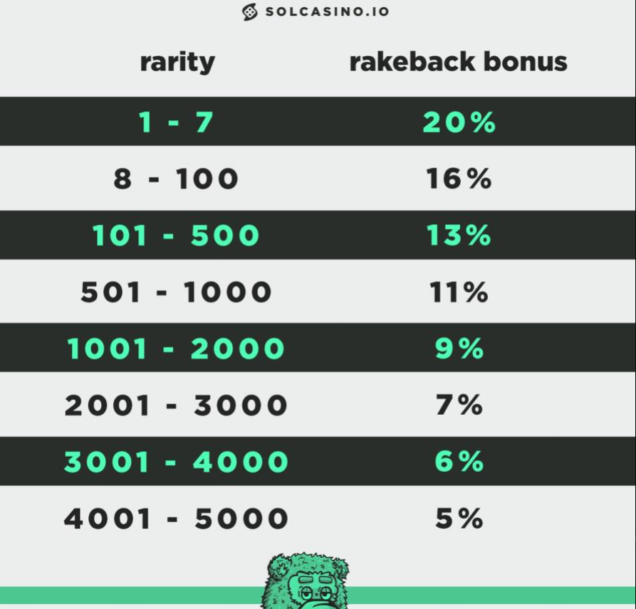 Illustration Solcasino