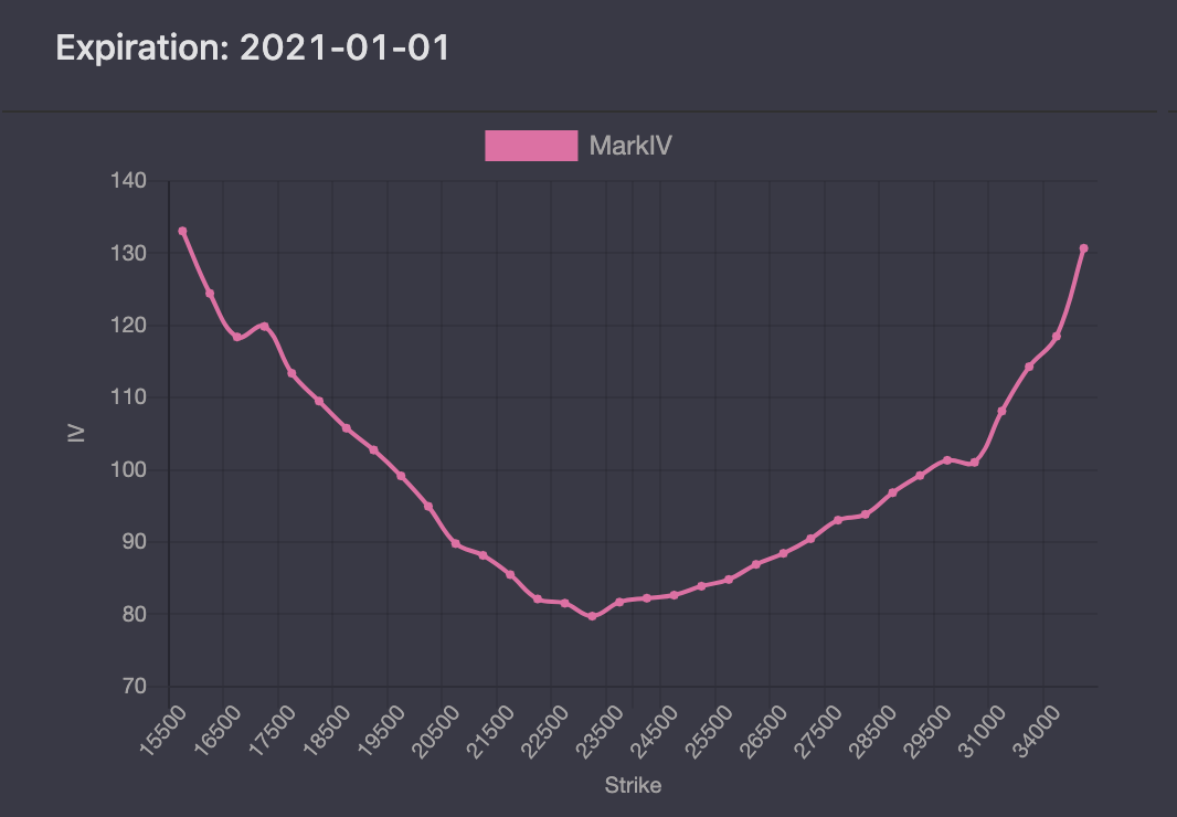 XRP Nearly Halved, But on The Whole, Peace and Joy. Weekly Market Review by  TokenInsight | by TokenInsight | Medium