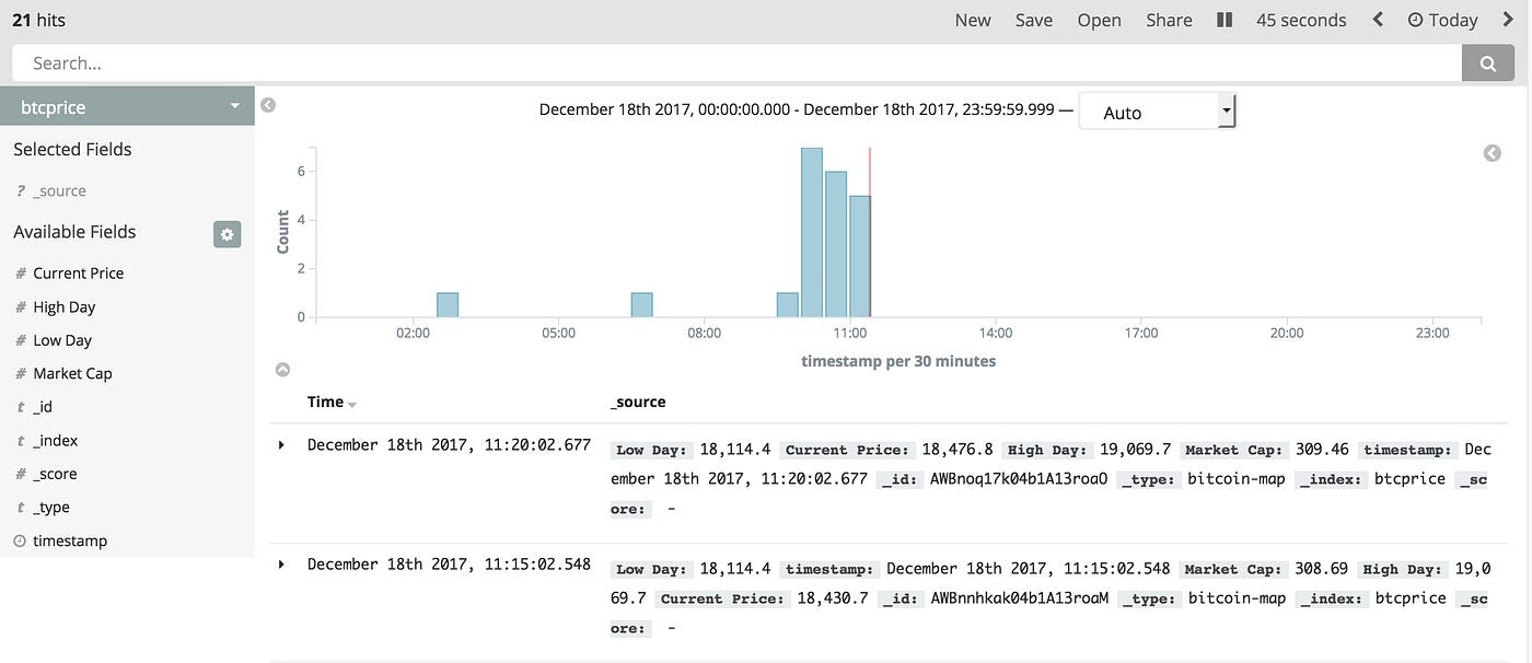 Bitcoin Price data with Cryptocompare, Elasticsearch and Kibana | by Suran  Kularatna | Medium