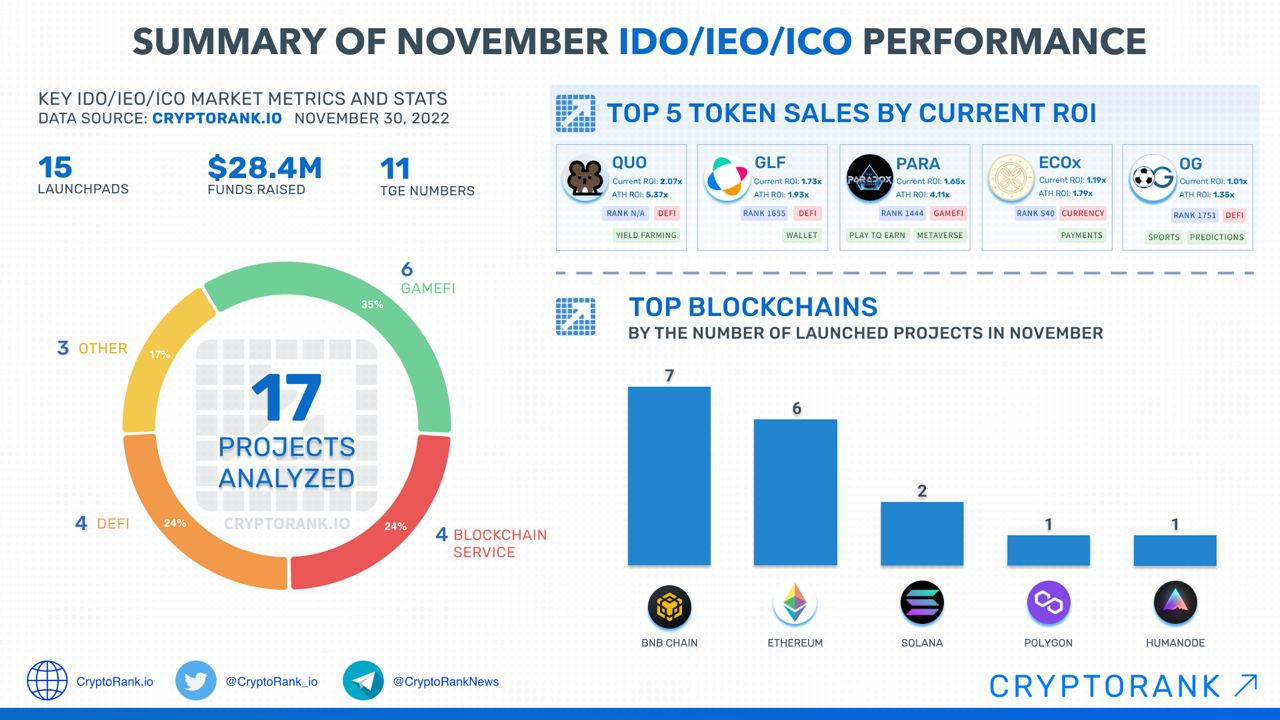 Difference between IDO VS IEO | TDX Launchpad | Medium