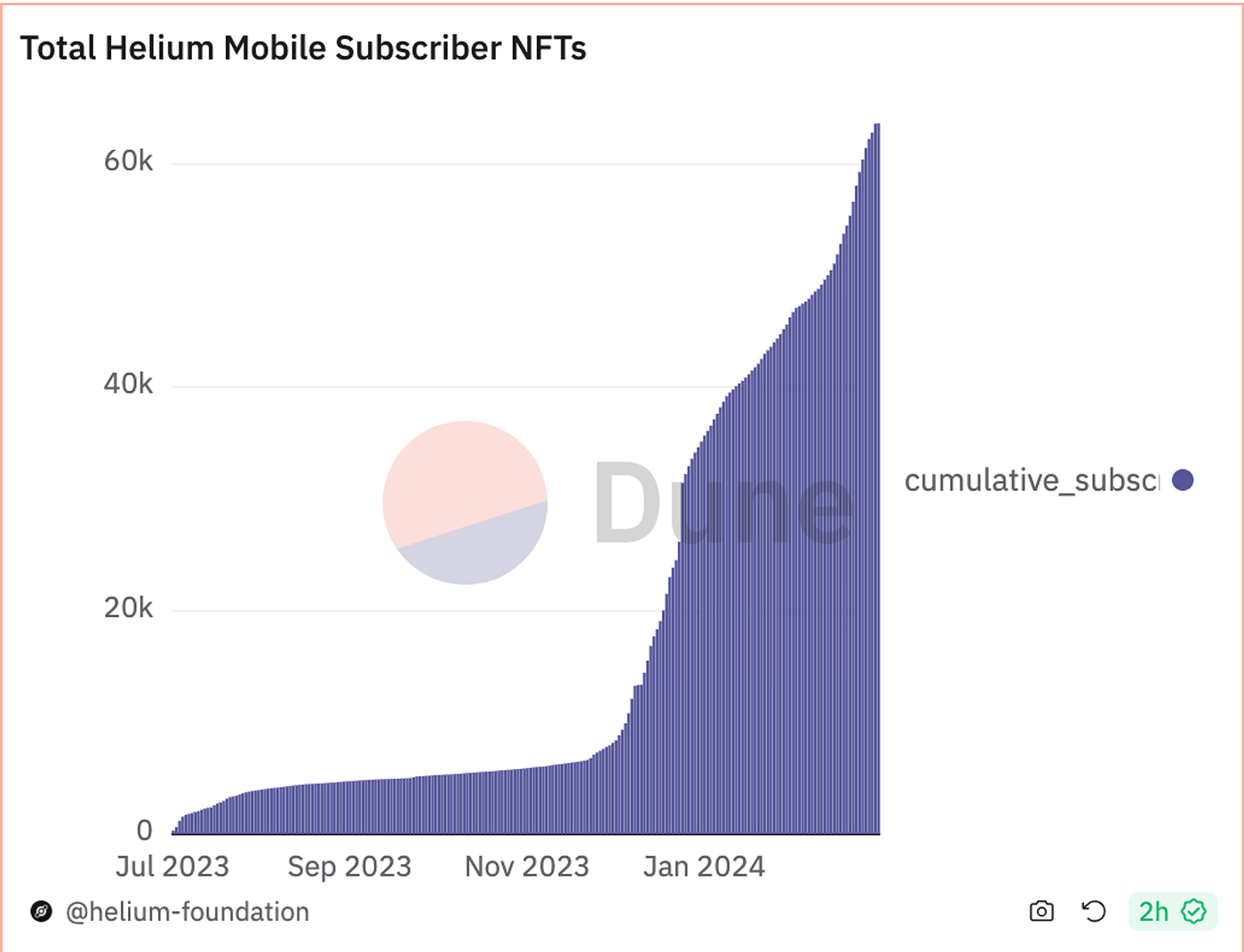 2024–2025 Cycle “Predictions”: Am I Already Late? | by Mark Leontev | Medium
